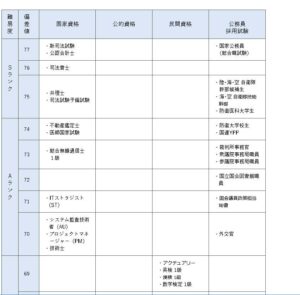 偏差値主義